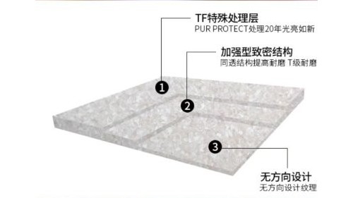 簡述PVC地板的耐磨等級分類和測試方法?